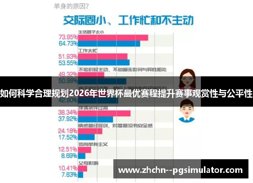 如何科学合理规划2026年世界杯最优赛程提升赛事观赏性与公平性