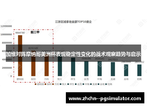 加维对阵摩纳哥美洲杯表现稳定性变化的战术观察趋势与启示