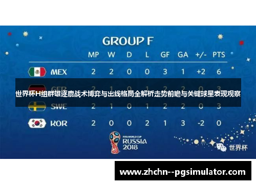 世界杯H组群雄逐鹿战术博弈与出线格局全解析走势前瞻与关键球星表现观察