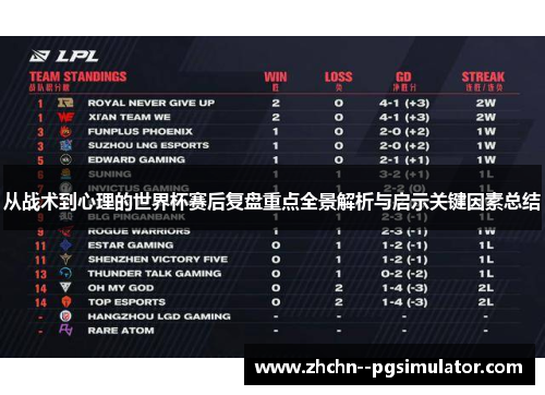 从战术到心理的世界杯赛后复盘重点全景解析与启示关键因素总结